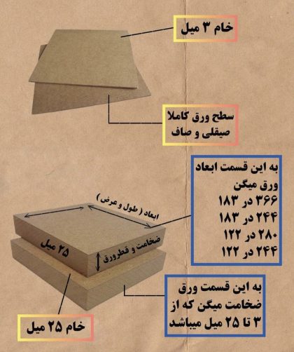 معرفی مشخصات کامل ورق ام دی اف