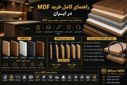 راهنمای کامل خرید MDF در ایران | از انتخاب برند تا تشخیص کیفیت ورق MDF